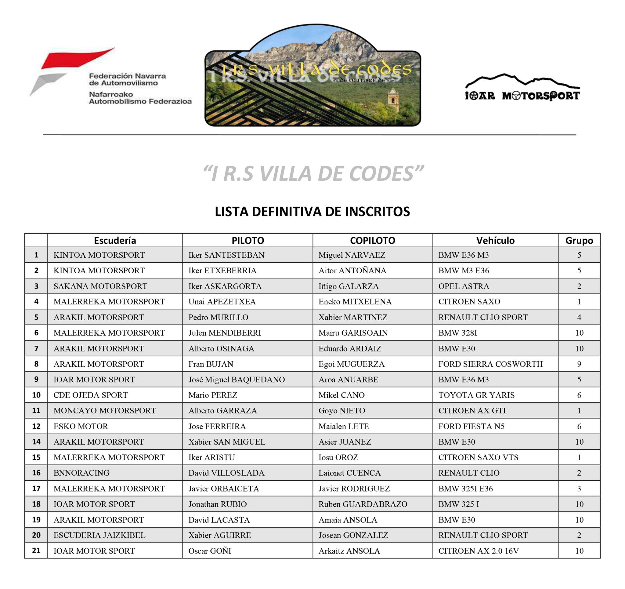 Lista de inscritos Rallysprint Villa de Cod&eacute;s (21 de octubre)